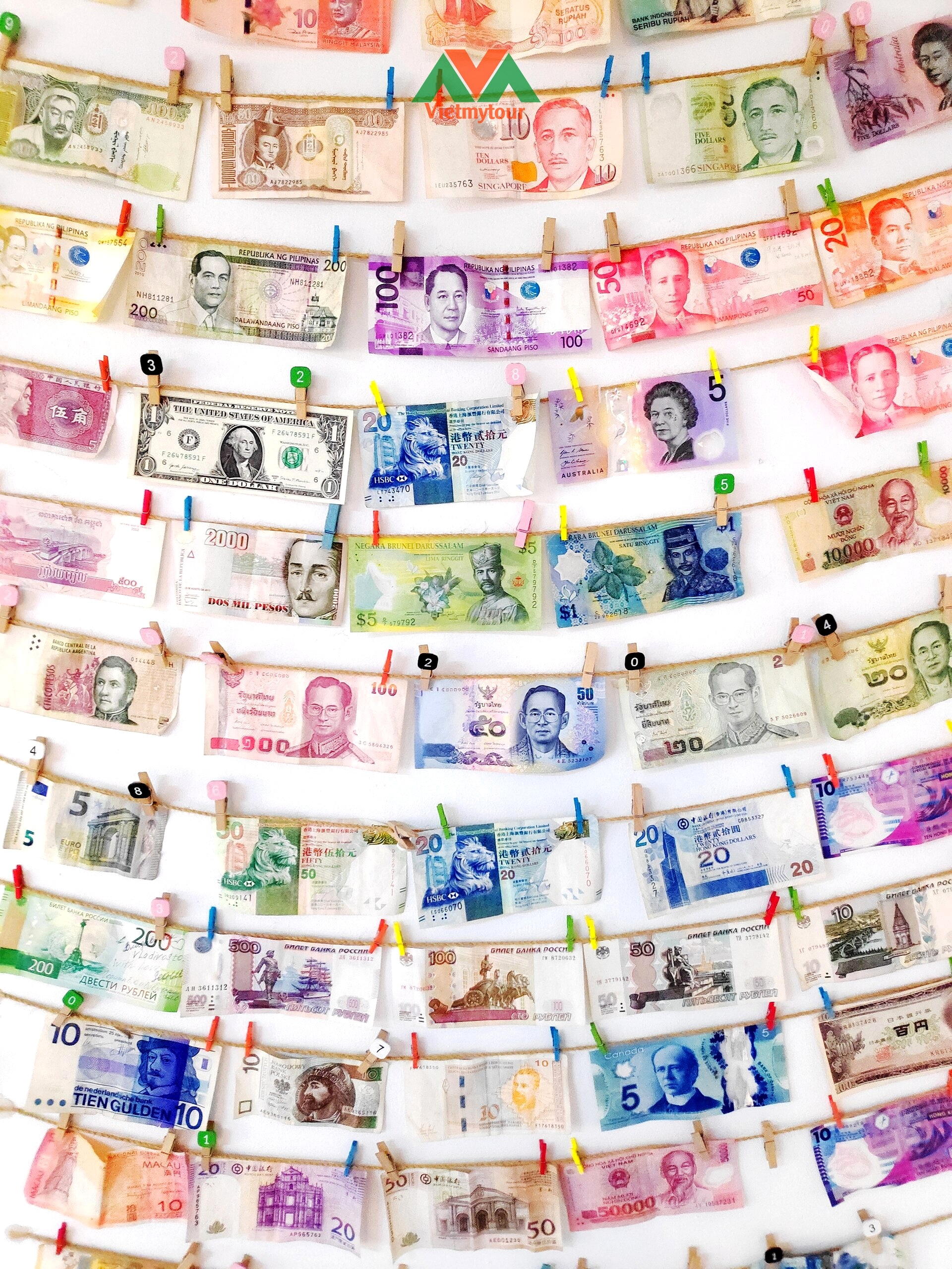 Đồng tiền đô la Úc AUD chứng minh tài chính visa Úc